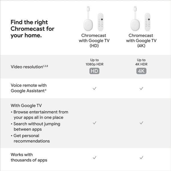 Google Chromecast HD Streaming Stick Entertainment on Your TV With Voice Search  Watch Movies Shows and Live TV in 1080p HD - White - Image 7