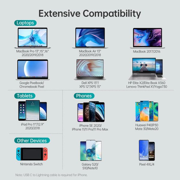 Choetech 60W USB C Charger PD Wall Charger Power Adapter With USB C Cable - White - Q4004 - GC - Image 9