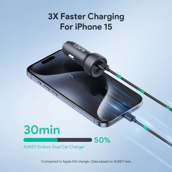 Aukey Enduro Dual 65W 2-Port Usb-C Car Charger - CC-Y23 - Image 6