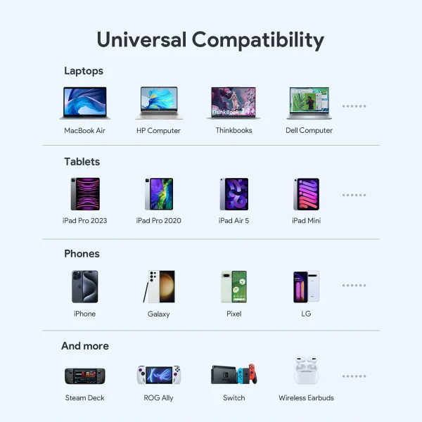 Aukey Enduro Dual 65W 2-Port Usb-C Car Charger - CC-Y23 - Image 4