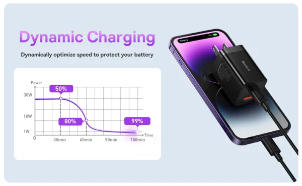 Baseus Super Si Pro Quick Charger C+U 30W CN - Black - Image 4