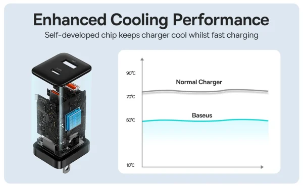 Baseus Super Si Pro Quick Charger C+U 30W CN - Black - Image 3