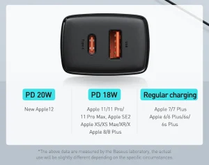 Baseus Compact Quick Charger U+C 20W - Black - Image 6