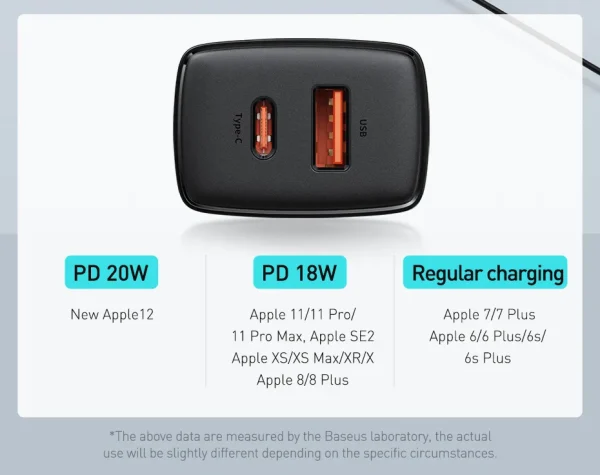 Baseus Compact Quick Charger U+C 20W - Black - Image 6