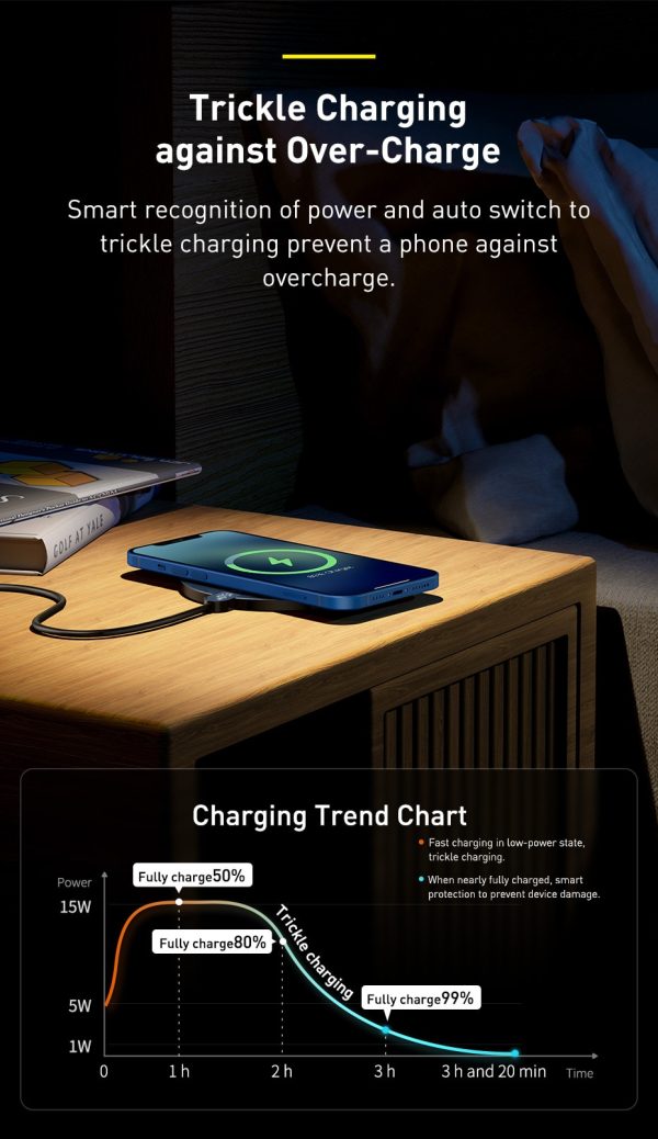 descriptionimage5H2f61693ed76346af90c3a4b1cb791eadR Baseus LED Digital Display 15W Wireless Charger – White - Image 2