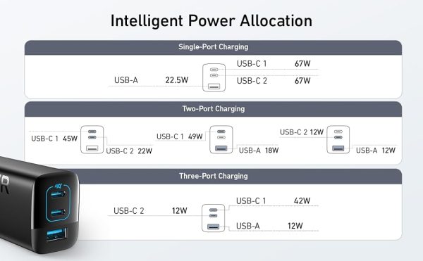 Anker 336 Charger 67W 3 Port - Black - A2674L11 - OP - Image 2