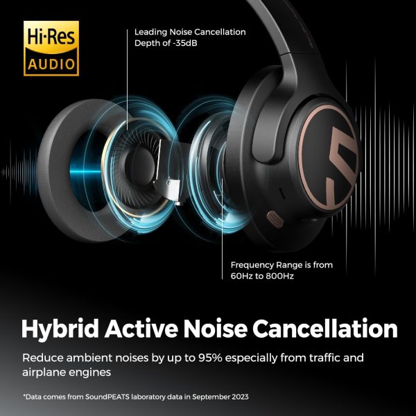 71uHYBfcPWL._AC_SL1500_ SoundPEATS Space Hybrid Active Noise Cancelling Headphones Wireless - Black - BB - Image 7