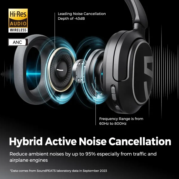 Soundpeats A8 Noise-Cancelling Headset Wireless Bluetooth Enc Head-Mounted Earphone Custom Low Latency Headphones For Gamer - Black - GC - Image 2