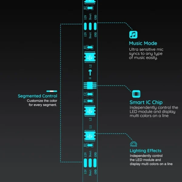 Trendy Creations TTC RGBIC Smart LED Strip Light - 5M - Image 3