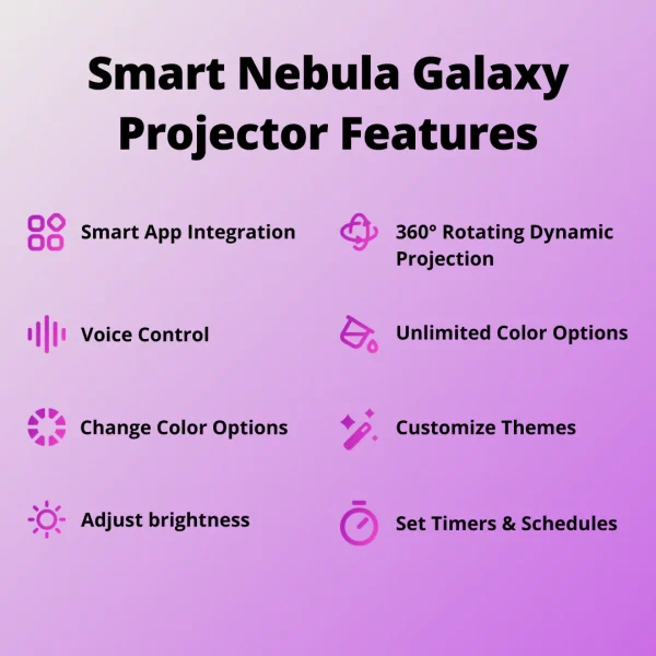 Trendy Creations Smart Nebula Galaxy Projector - Image 4