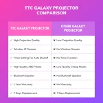 Trendy Creations TTC Galaxy Projector - Image 2