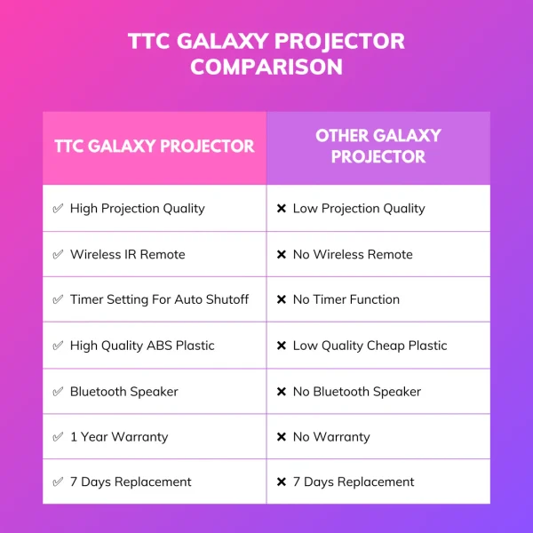 Trendy Creations TTC Galaxy Projector - Image 2