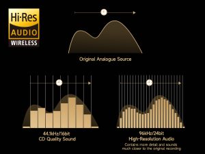 SoundPEATS Capsule 3 Pro+ Hybrid ANC LDAC Earbuds with Bluetooth 5.3 & Upto 43 Hours Playtime - Black - BB - Image 5