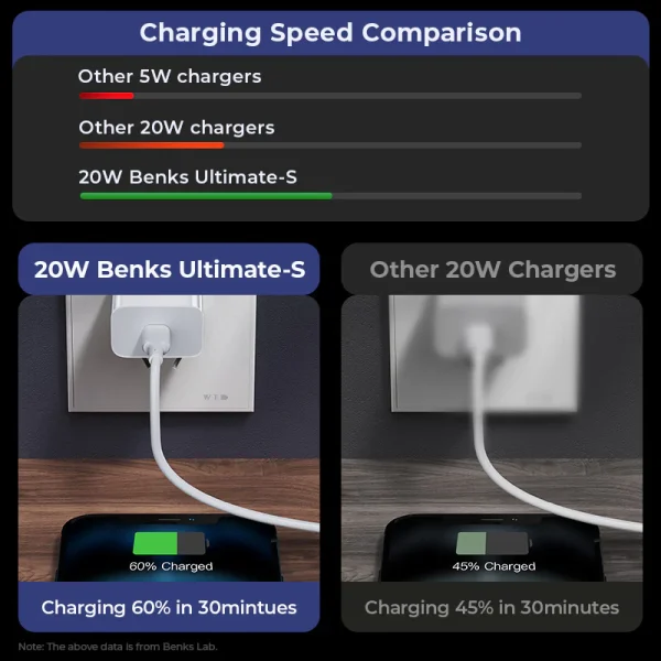 TuV_Rheinland_Certified_Ultimate-S_20W_Mini_Charger_from_benks_2 Benks PA46-UK Ultimate-S 20W PD Charger - White - 6948005973667 - Image 2