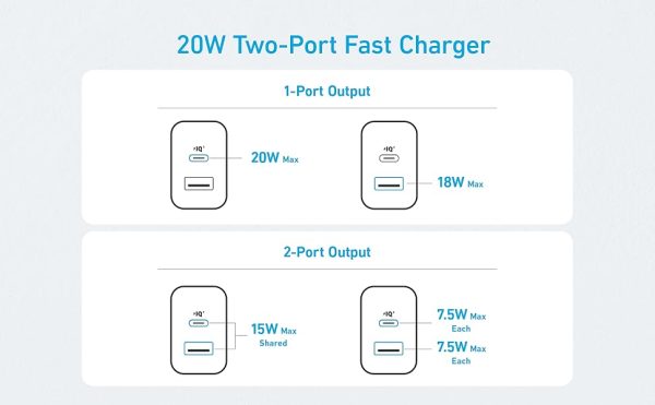 Anker Select Usb-C 20w Charger 2-Port US - A2348J21 - White - OP - Image 2