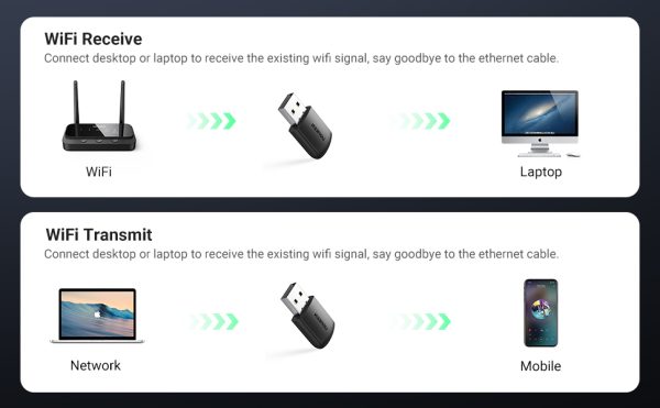 Ugreen Dual Band USB WiFi Dongle 20204 - Black - BIS - Image 2