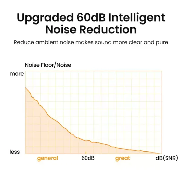 Ugreen Desktop 360 Omnidirectional Computer Microphone 90416 - Grey - BIS - Image 5