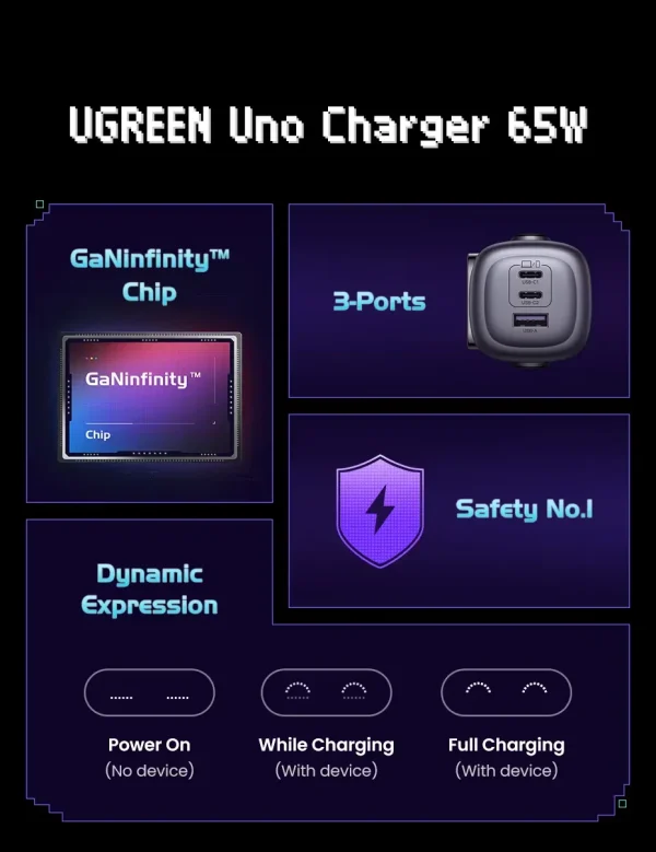 UGREEN ROBOT GaN FAST CHARGER 65W 35186 - Black - BIS - Image 7