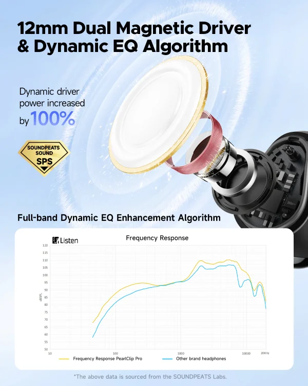 3_63aee1d9-0b65-4f70-9bfd-bcaf9c51e952_1200x1500 Soundpeats Pearl Clip Pro Open Ear Clip-On Earbuds - Black - GC - Image 3