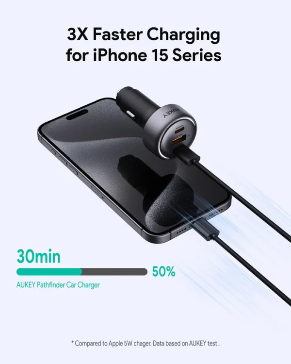 Aukey Pathfinder Mix 3 66W Fast Charging Car CC-P1 - Black - Image 7