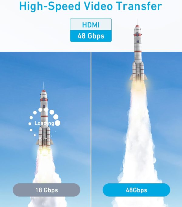 Anker HDMI Cable 8K 6ft - Black - A8742H11 - OP - Image 5