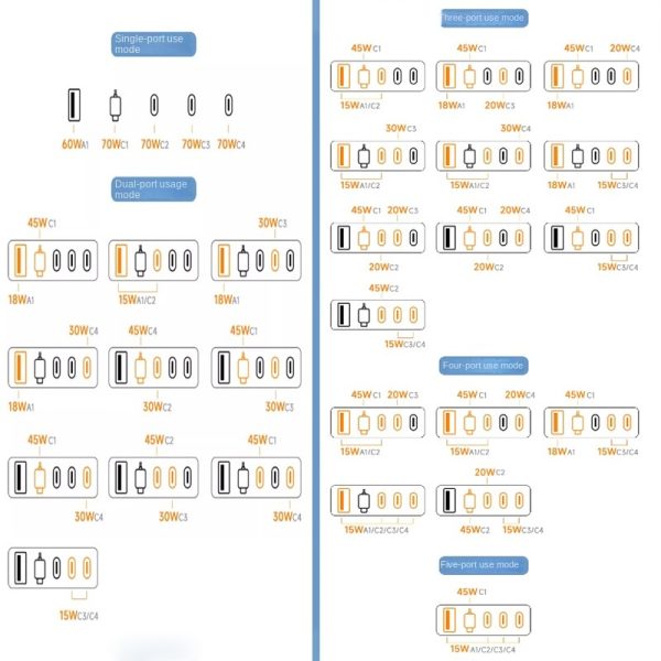 tessan 85w universal power adapter with retractable cable in pakistan with best price and warranty-3 Tessan 85W Travel Adapter with Built in Retractable Cable - Black - Image 13