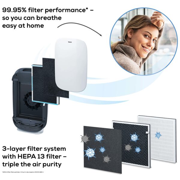 Beurer Air purifier LR 500 - Image 7