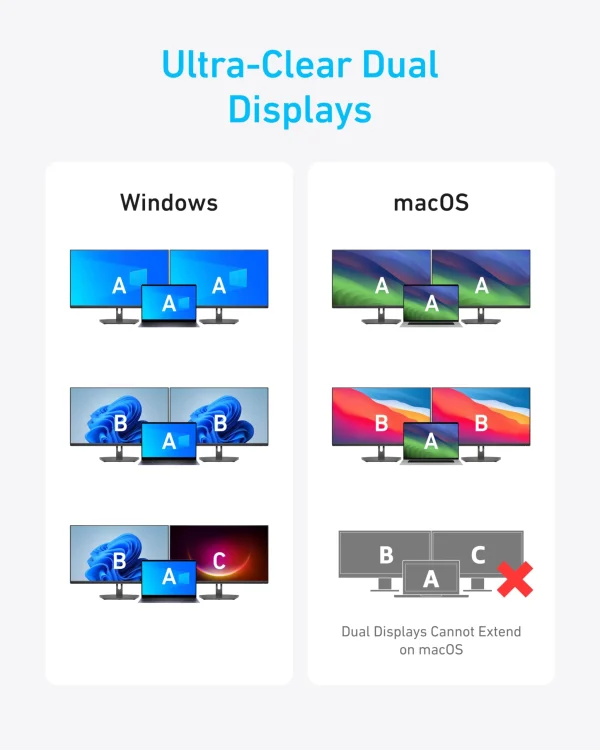 Anker Usb-C Hub 7-In-1 Dual Display - A8374AA1 - OP - Image 2
