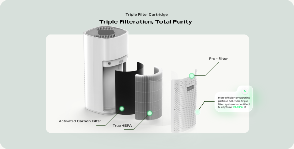 Infinix Air Purifier XAP02 - Image 6