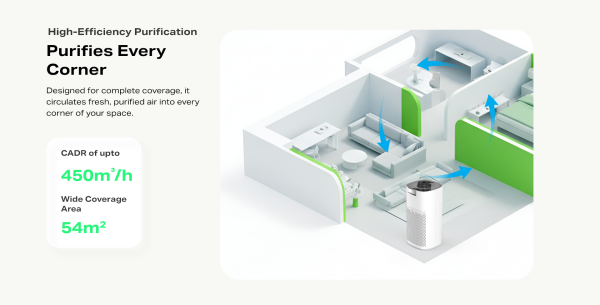 Infinix Air Purifier XAP02 - Image 9