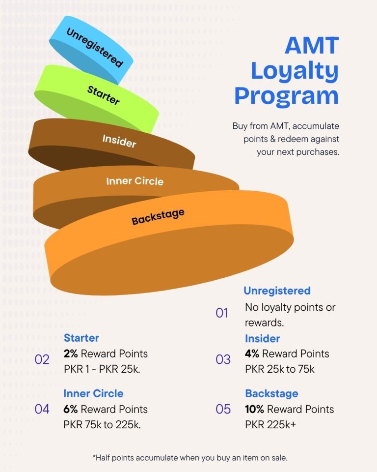 amt loyalty program earn discounts when you buy more