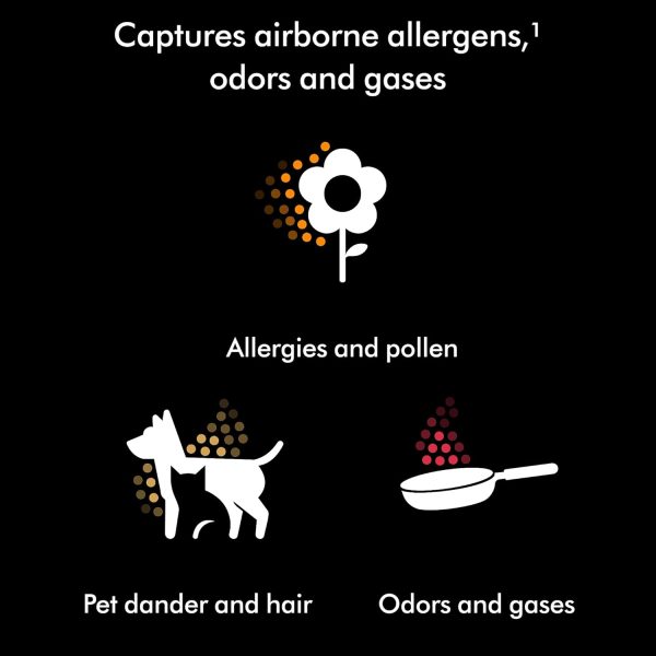 Dyson HushJet Purifier Compact HJ01 - Black/Teal - Image 4