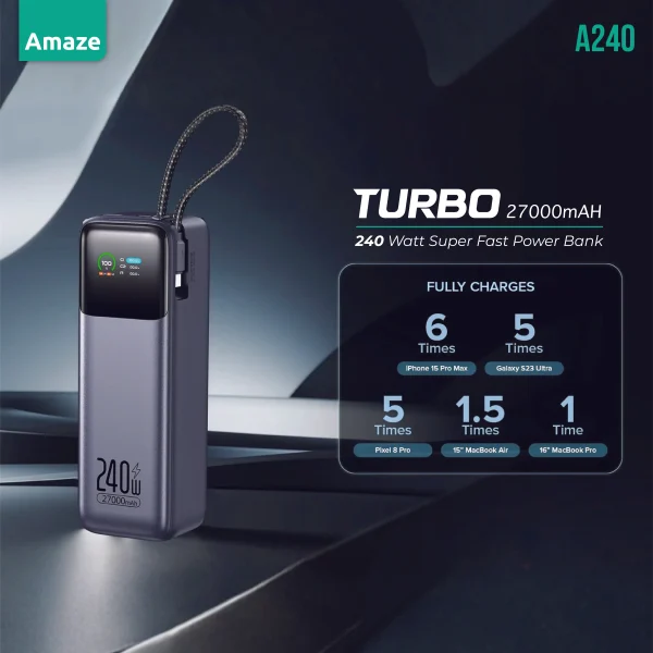 Amaze A240 27000mAh 240W Power Bank - BIS - Image 5