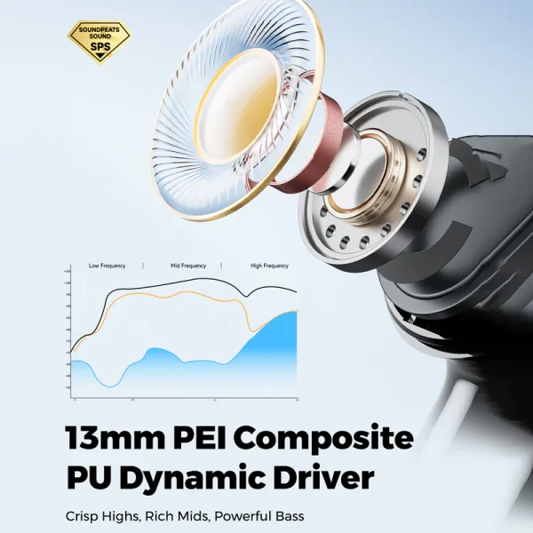 Soundpeats Q3 Pro Wireless Earbuds - Black - GC - Image 10