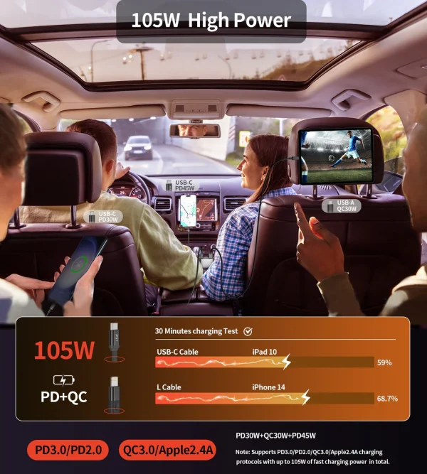 Choetech TC0033 105W Car Charger with  Retractable Cable - Black - GC - Image 7