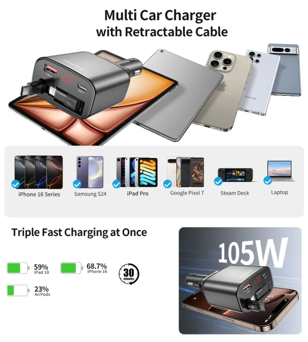 Choetech TC0033 105W Car Charger with  Retractable Cable - Black - GC - Image 4