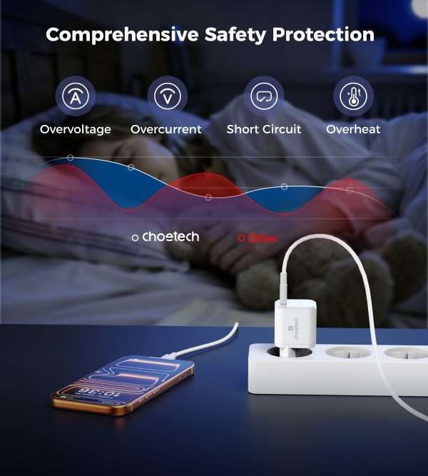 Choetech PD9031 100W Mini Gan Charger EU Plug - White - Image 6