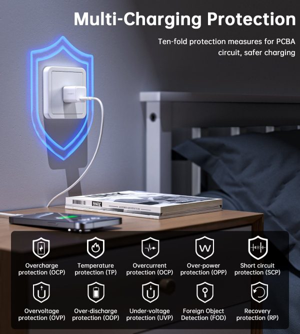 Choetech PD3007 NexGen Mini PD30W GAN Charger US Plug - White - Image 2