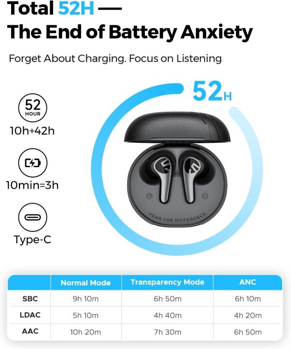 Soundpeats C30 ANC Earbuds - Black - GC - Image 3