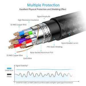 Choetech USB C to HDMI Cable 1.8M - Black - CH0021 - Image 4
