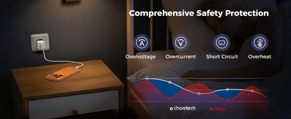 Choetech PD9031 100W Mini Gan Charger EU Plug - White - Image 9