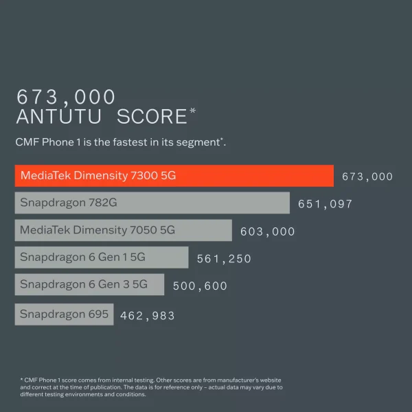 Nothing CMF Phone 1 8GB/256GB - Black - Image 5