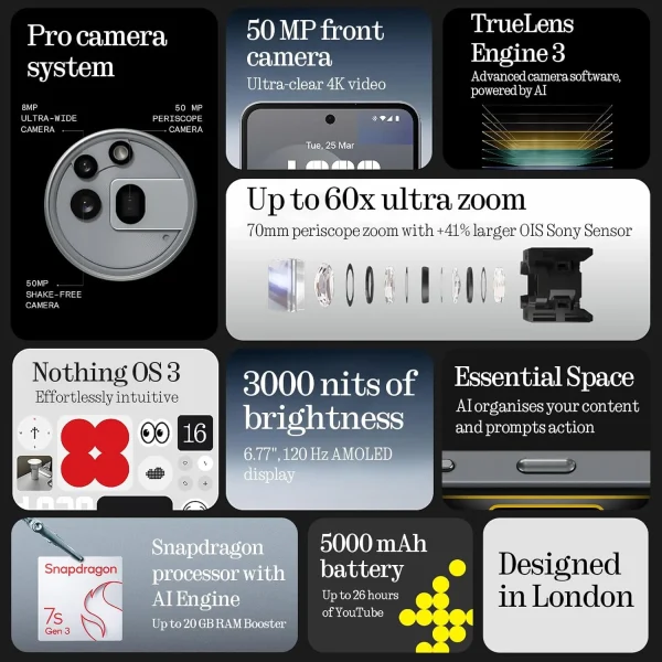 Nothing Phone 3a Pro 12GB/256GB With Free CMF Watch Pro - Black - Image 2