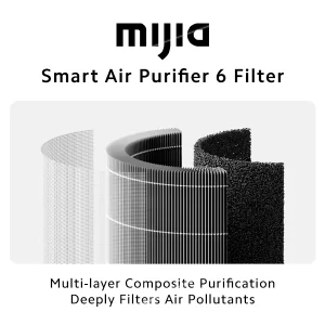 Xiaomi Mijia Smart Air Purifier 6 Filter - White - Image 2